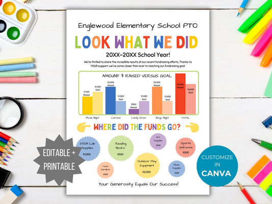 Fundraising achievement PTA Flyer PTO template cover photo stating editable and printable and customizable in Canva