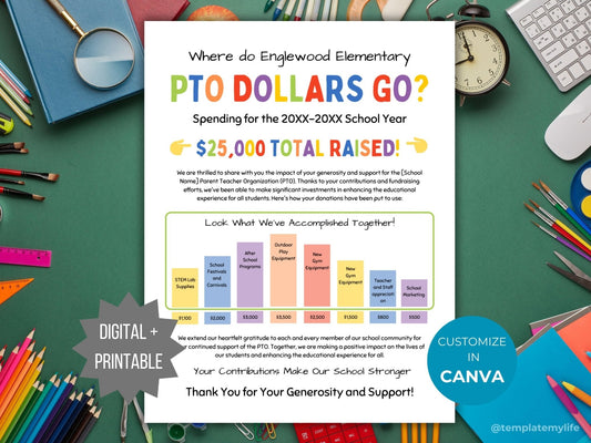 Cover photo for "where do PTO Dollars Go" Flyer showing the colorful flyer with chart to show achievements/spending